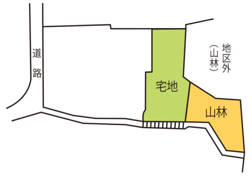  吉野郡下北山村上桑原